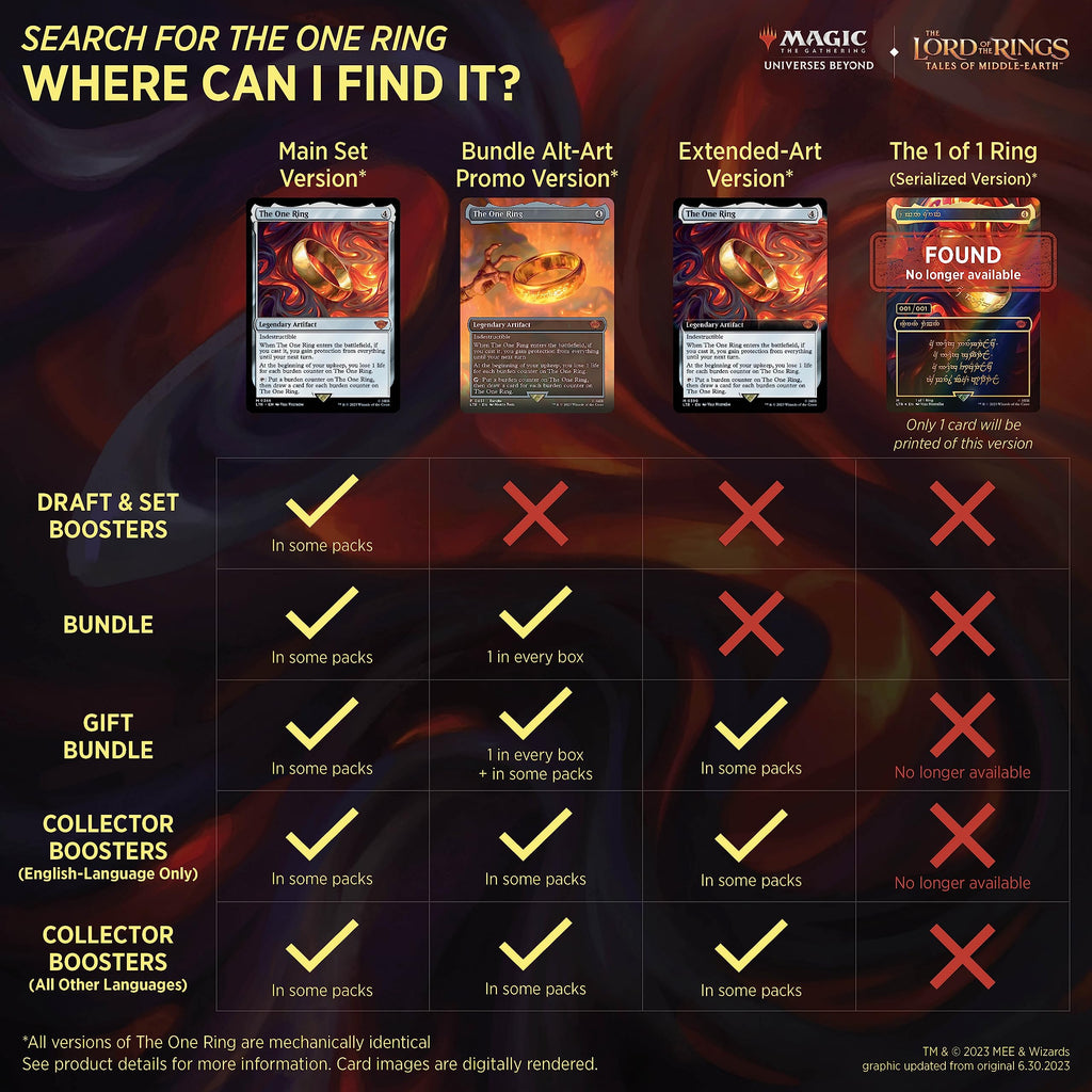 Magic: The Gathering The Lord of the Rings: Tales of Middle-Earth Commander Deck - Riders of Rohan
